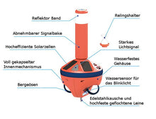 Lade das Bild in den Galerie-Viewer, Ankerboje GRIPPY mit Detailbezeichnungen